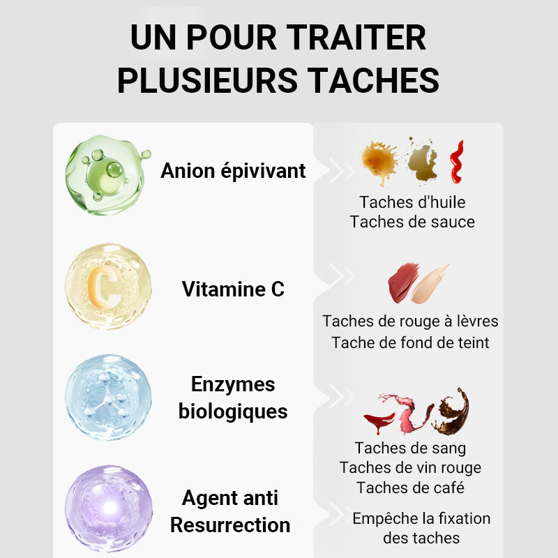 🔥Last Day Promotion - BUY 1 GET 1 FREE!🔥Portable Instant Leave-In Stain Remover Pen~ Buy more, get more🎁