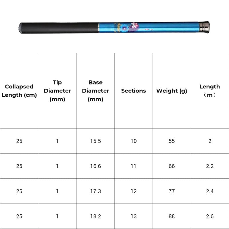 Compact Portable Fishing Rod with Line Holder